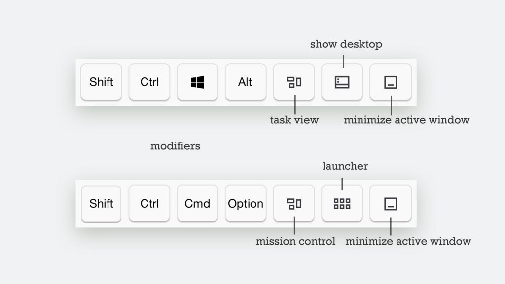 shortcut keys for mac with no mouse