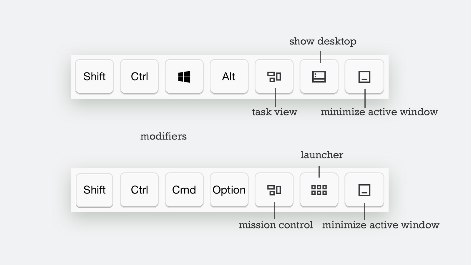 Hotkey features integration. Logseq hotkeys. Obsidian hotkeys. Good hotkeys preset for Rhino.